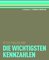 Die wichtigsten Kennzahlen