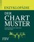 Enzyklopädie der Chartmuster