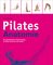 Pilates-Anatomie