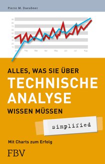 Alles was Sie über Technische Analyse wissen müssen - simplified