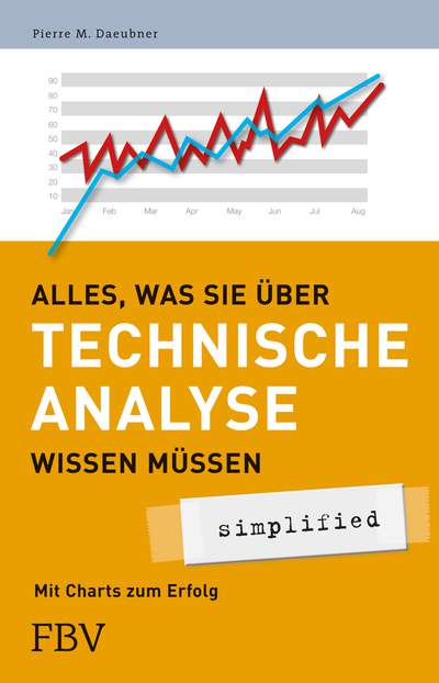 Alles was Sie über Technische Analyse wissen müssen - simplified - Mit Charts zum Erfolg