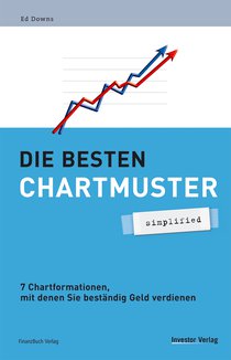 Die besten Chartmuster - simplified