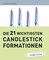 Die 21 wichtigsten Candlestick-Formationen - simplified