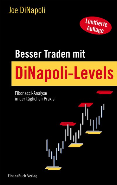 Besser Traden mit DiNapoli-Levels - Fibonacci-Analyse in der täglichen Praxis