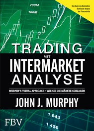 Trading mit Intermarket-Analyse