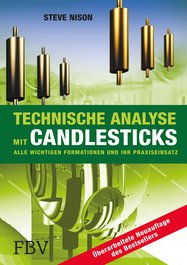 Technische Analyse mit Candlesticks