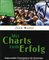 Mit Charts zum Erfolg