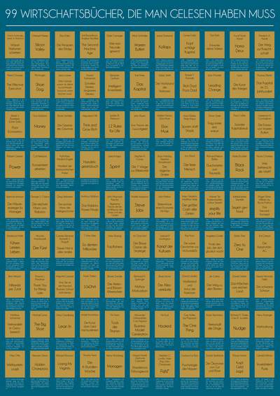 99 Wirtschaftsbücher, die man gelesen haben muss - Eine Leseliste zum Freirubbeln