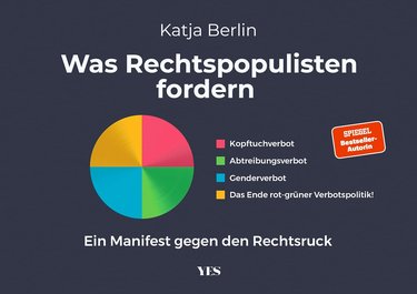 Was Rechtspopulisten fordern