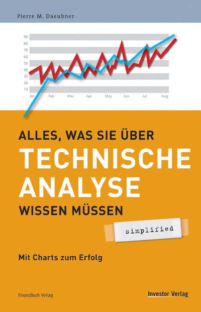 Alles was Sie über Technische Analyse wissen müssen - simplified - Mit Charts zum Erfolg