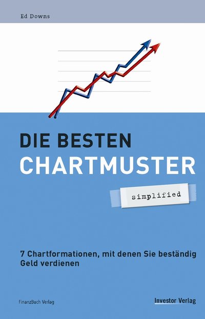 Die besten Chartmuster - simplified - Sieben Chartformationen, mit denen Sie beständig Geld verdienen