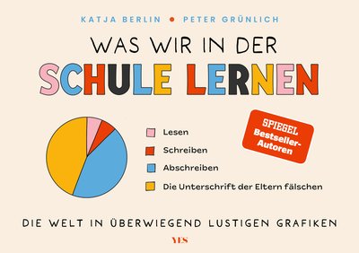 Was wir in der Schule lernen - Lehrer und Schüler in überwiegend lustigen Grafiken