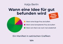 Wann eine Idee für gut befunden wird